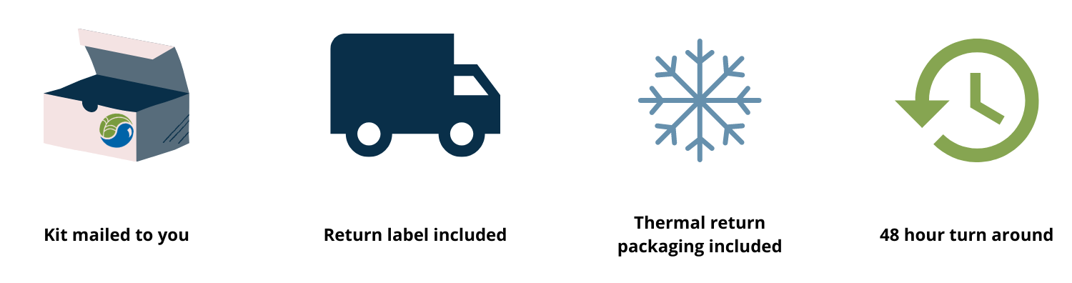 Steps for water testing: kit mailed to you, collect your sample, drop off within 30 hours, 48-hour turnaround